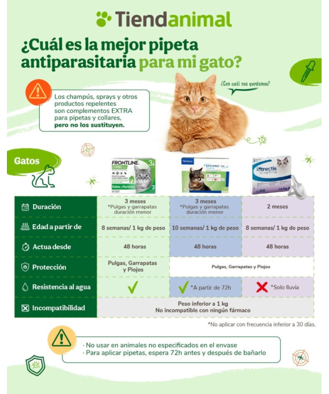 PIPETA ANTIPARASITARIA PARA GATO 2UD – foto del producto pipeta antiparasitaria gato PIPETA ANTIPARASITARIA PARA GATO 2UD – foto del producto pipeta antiparasitaria gato